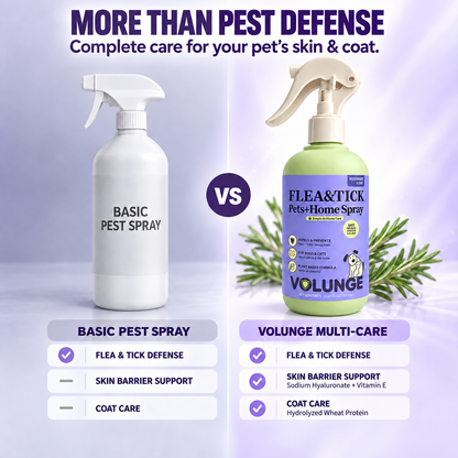 300ml Pet Flea & Tick Care Spray for Dogs & Cats, Rosemary-Scented Grooming Mist with Botanical Extracts, Daily Coat Refresh & Seasonal Pest Care